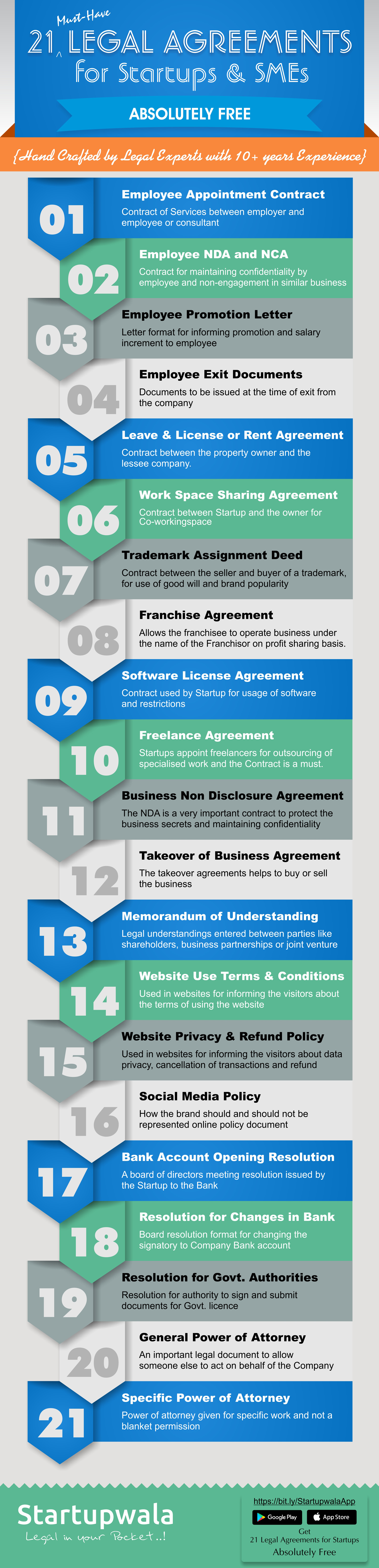 Free 21 Legal agreements